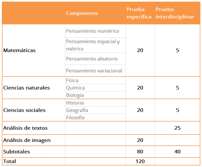 ejes tematicos preuniversitario