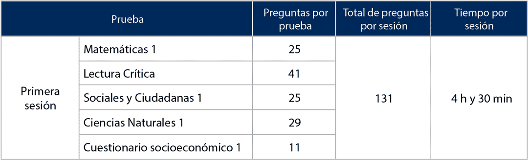 Tabla preguntas pruebas saber 11