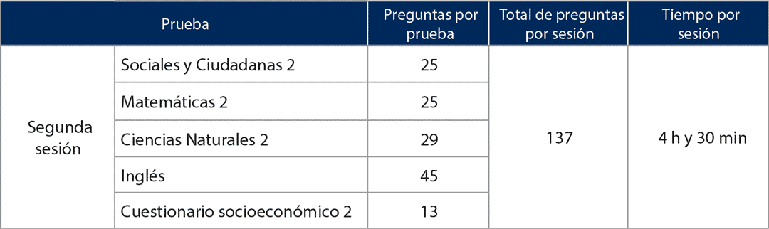 Esquema de preguntas de la segunda sesión de la Prueba Saber once