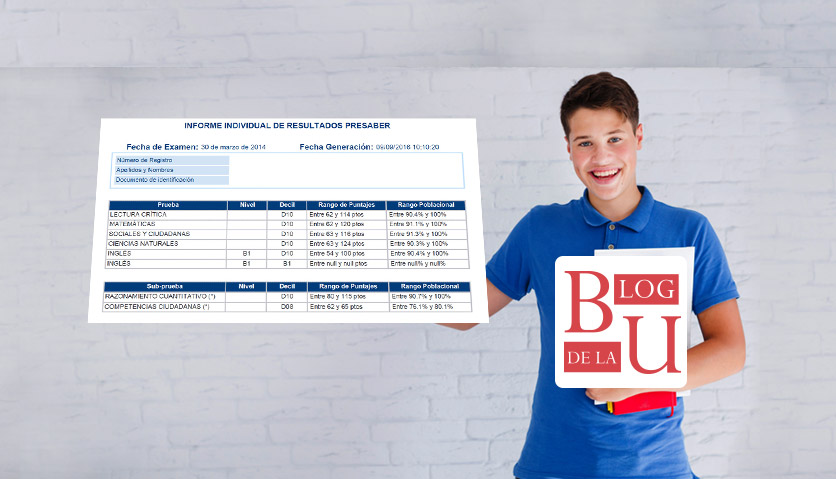 Resultados Prueba Saber 11