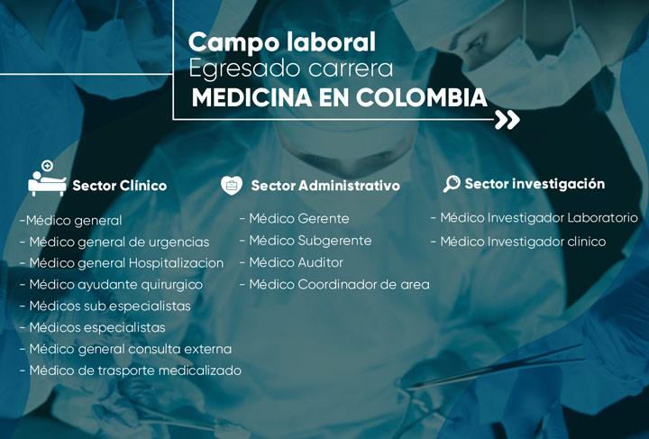 Campo laboral egresados carrera medicina en Colombia