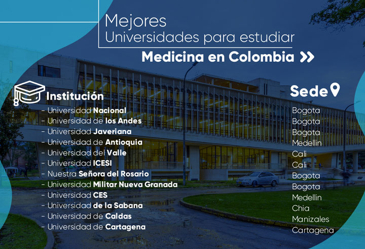 Mejores universidades en Colombia para estudiar medicina.