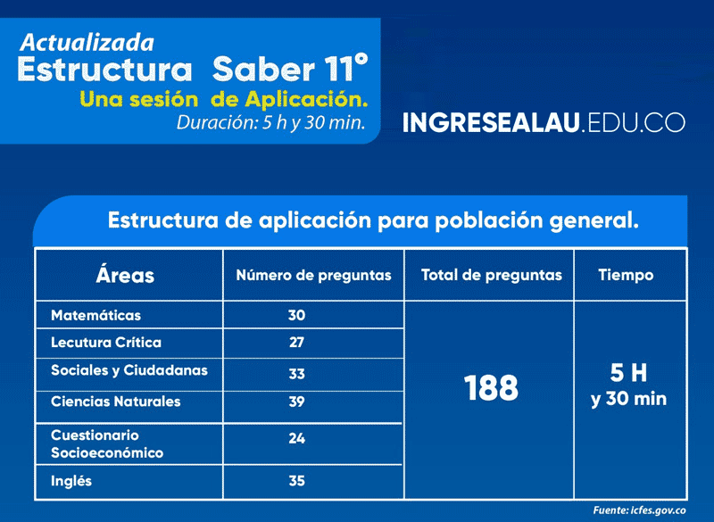 Estructura examen ICFES Saber 11