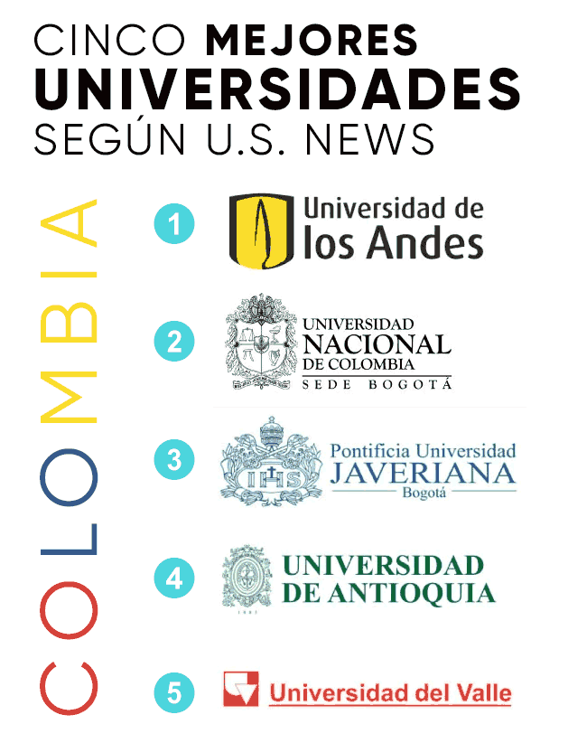 Las cinco mejores universidades de Colombia Blog de la U