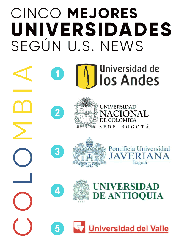 Mejores universidades de Colombia