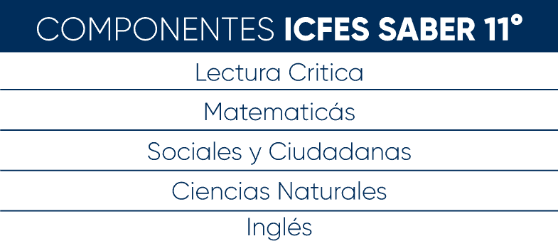 Componentes prueba saber 11°