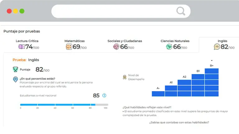 Resultados Icfes Saber 11